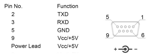 條碼掃描模塊RS232通訊 條碼掃描模塊RS232通訊