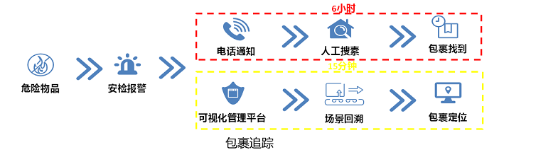 ?？抵悄茏x碼器幫助物流業(yè)貨物可視化追溯