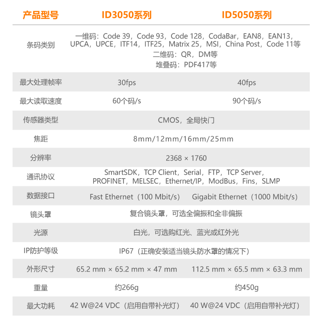海康機(jī)器人ID3050/5050智能讀碼器 - 六路光源控制