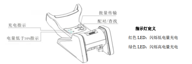 新大陸HR15-BT無(wú)線(xiàn)掃描槍充電問(wèn)題的解決方案 新大陸HR15-BT無(wú)線(xiàn)掃描槍充電問(wèn)題的解決方案