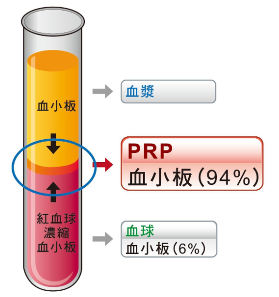 合杰試管顏色色覺識(shí)別方案