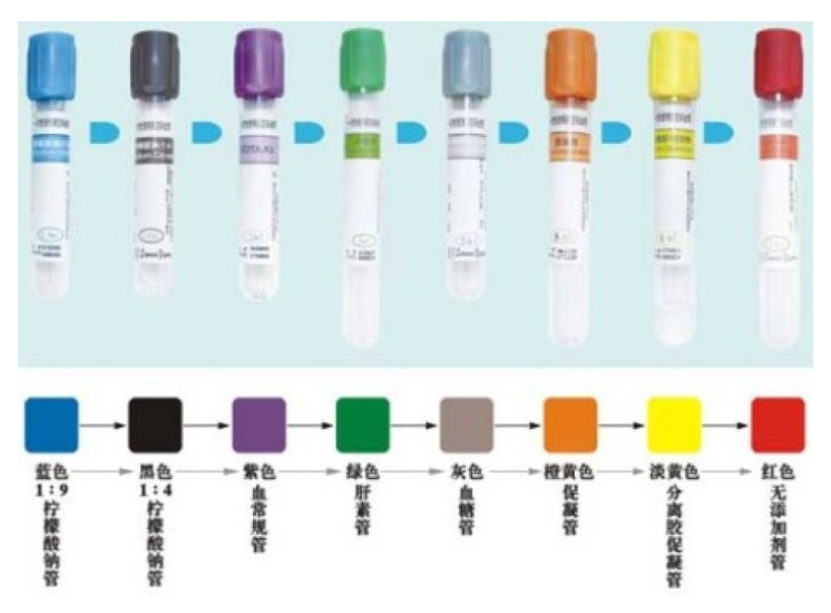 試管帽顏色識(shí)別，試管帽判斷有無(wú)